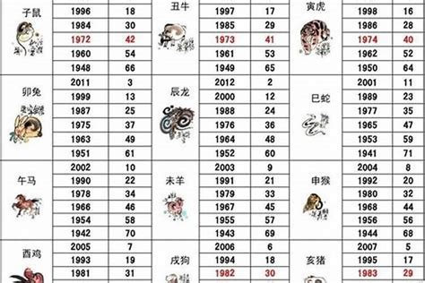 1995年猪|1995年出生属什么生肖 1995年属猪是什么命